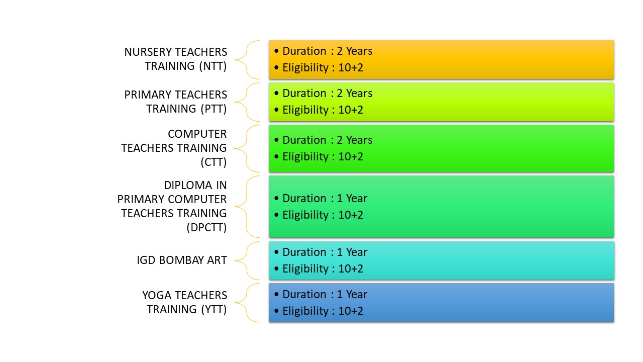 Slide2